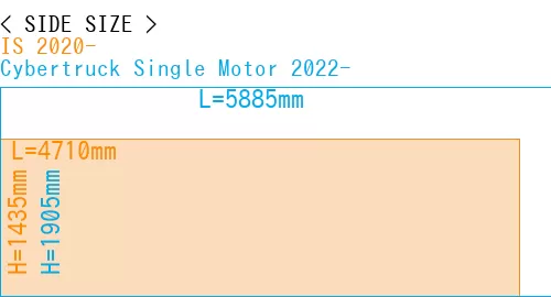 #IS 2020- + Cybertruck Single Motor 2022-
